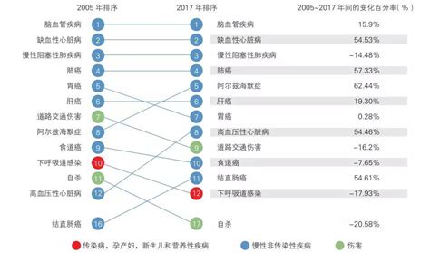 今年病位2023